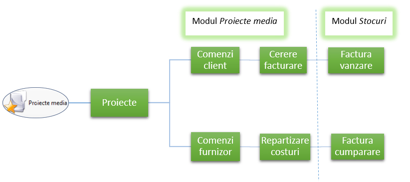 diagrama